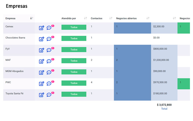 Automatización Ventas CRM