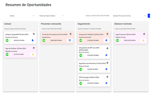 CRM Ventas